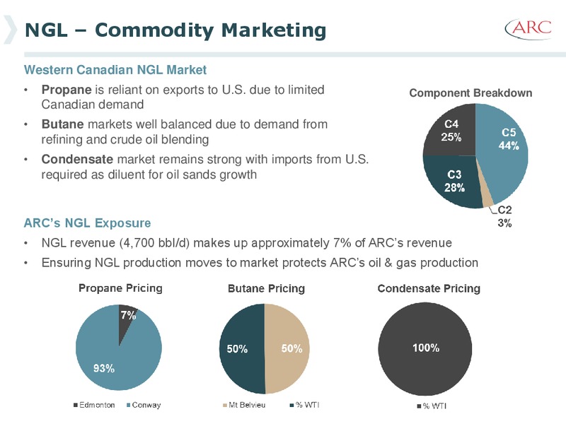 January 2014 Investor Presentation – Arc Resources Ltd. – slide 77