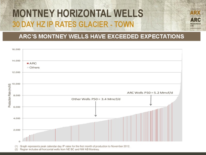 CREDIT SUISSE ENERGY SUMMIT – Arc Resources Ltd. – slide 57