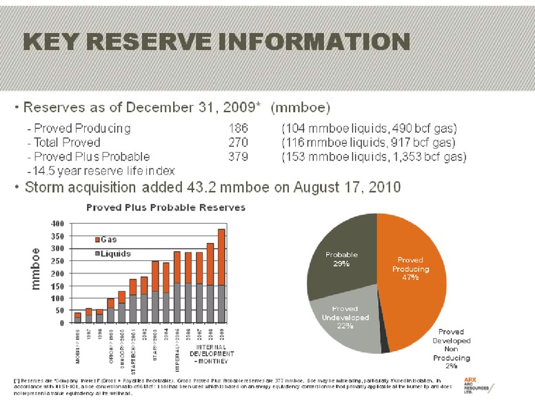 CREDIT SUISSE GROUP ENERGY SUMMIT – Arc Resources Ltd. – slide 5