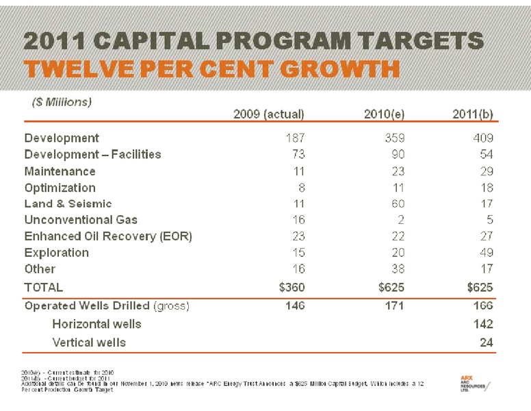 CREDIT SUISSE GROUP ENERGY SUMMIT – Arc Resources Ltd. – slide 7