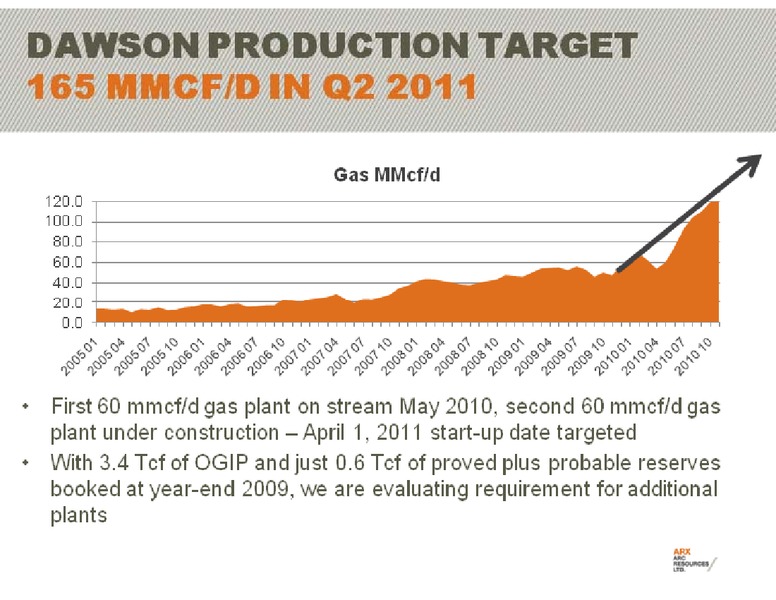 CREDIT SUISSE GROUP ENERGY SUMMIT – Arc Resources Ltd. – slide 15