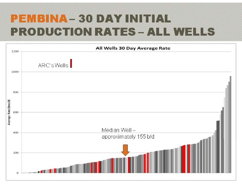 CREDIT SUISSE GROUP ENERGY SUMMIT – Arc Resources Ltd. – slide 38