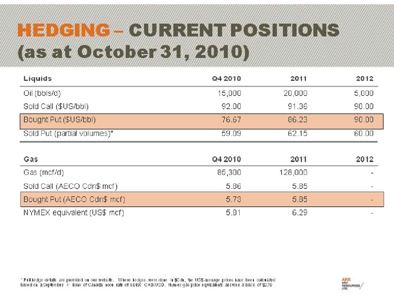 CREDIT SUISSE GROUP ENERGY SUMMIT – Arc Resources Ltd. – slide 44