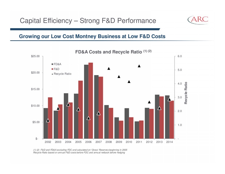 February 2015 Investor Presentation – Arc Resources Ltd. – slide 9