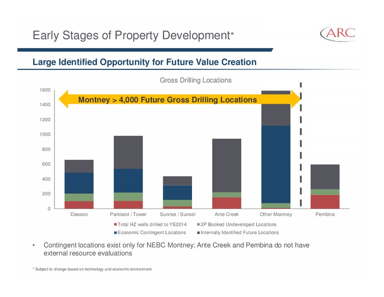February 2015 Investor Presentation – Arc Resources Ltd. – slide 21