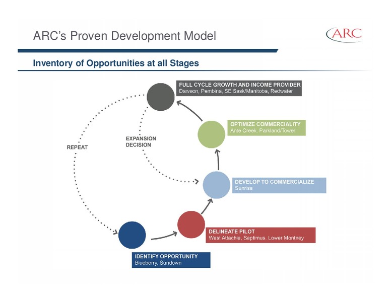 February 2015 Investor Presentation – Arc Resources Ltd. – slide 22