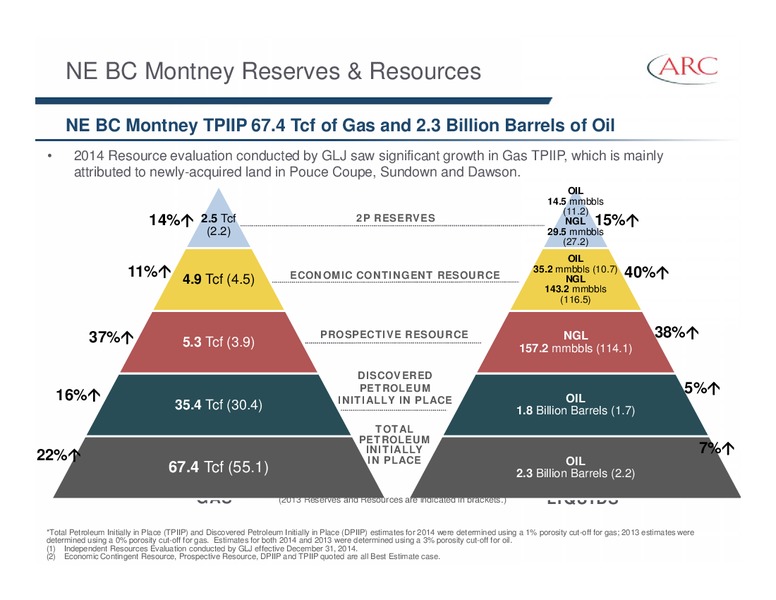February 2015 Investor Presentation – Arc Resources Ltd. – slide 29