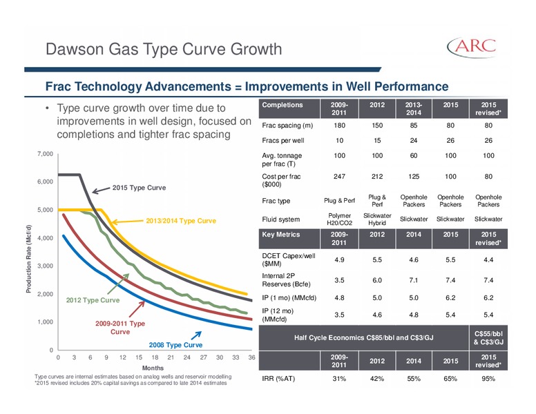 February 2015 Investor Presentation – Arc Resources Ltd. – slide 36