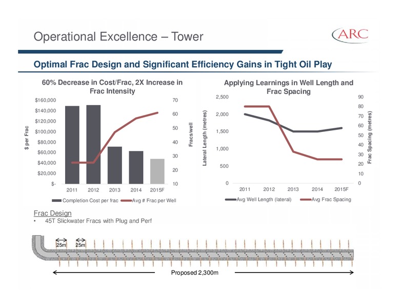 February 2015 Investor Presentation – Arc Resources Ltd. – slide 43