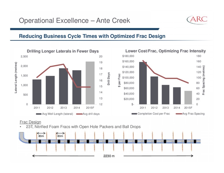 February 2015 Investor Presentation – Arc Resources Ltd. – slide 63