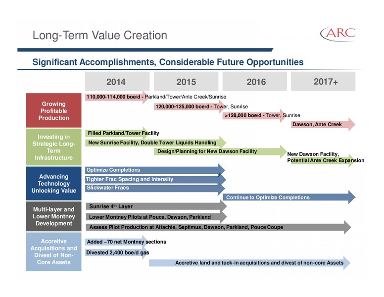 February 2015 Investor Presentation – Arc Resources Ltd. – slide 74