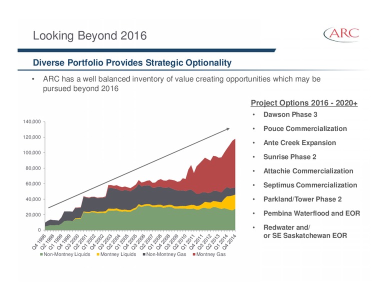 February 2015 Investor Presentation – Arc Resources Ltd. – slide 75