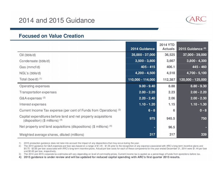 February 2015 Investor Presentation – Arc Resources Ltd. – slide 80