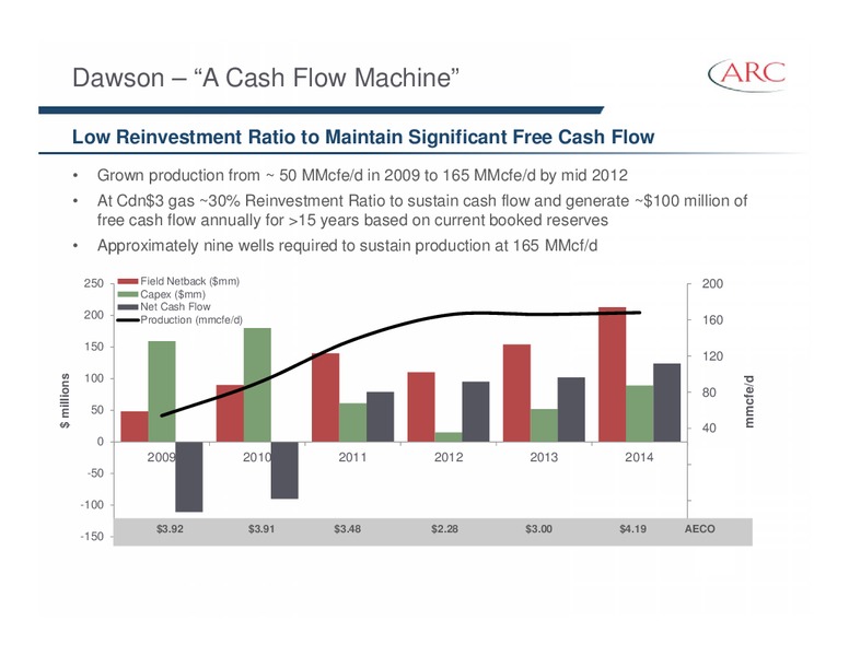 CREDIT SUISSE 20TH ANNUAL ENERGY SUMMIT – Arc Resources Ltd. – slide 24