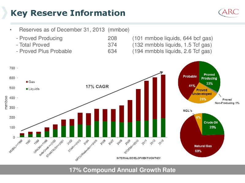 February 2014 Investor Presentation – Arc Resources Ltd. – slide 11