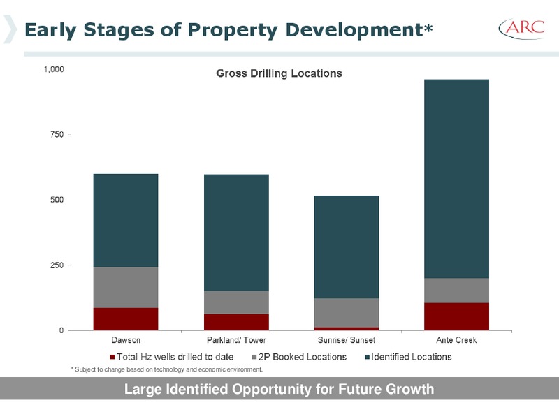 February 2014 Investor Presentation – Arc Resources Ltd. – slide 28