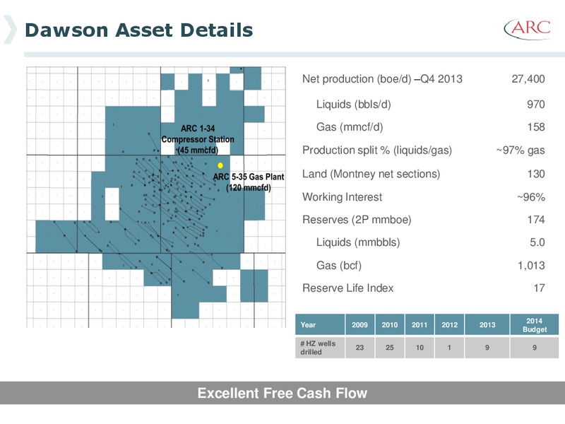 February 2014 Investor Presentation – Arc Resources Ltd. – slide 33