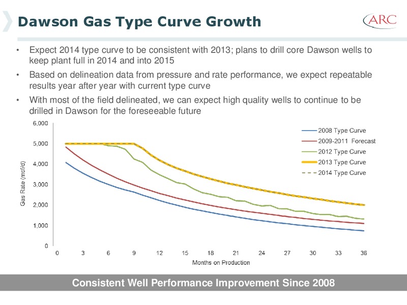 February 2014 Investor Presentation – Arc Resources Ltd. – slide 35