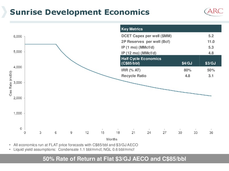 February 2014 Investor Presentation – Arc Resources Ltd. – slide 51