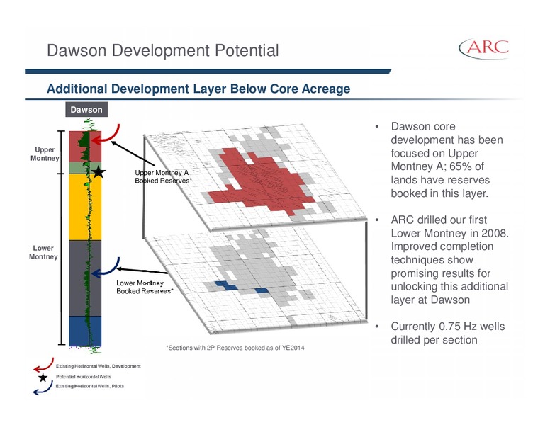 March 2015 Investor Presentation – Arc Resources Ltd. – slide 33