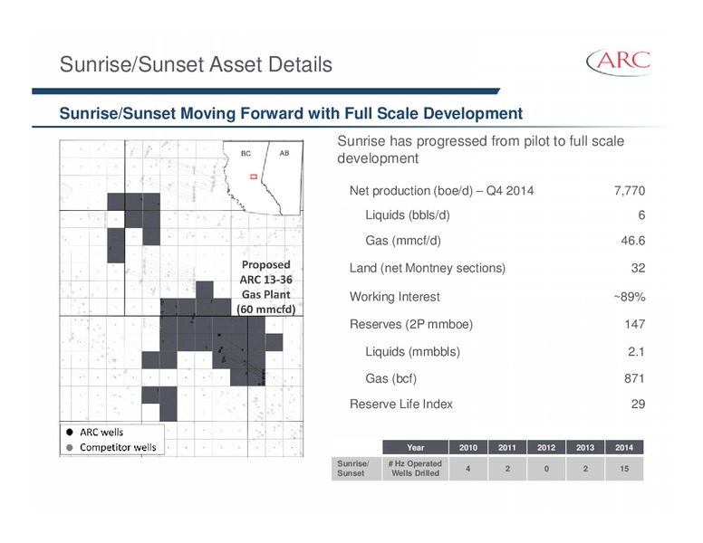 March 2015 Investor Presentation – Arc Resources Ltd. – slide 51