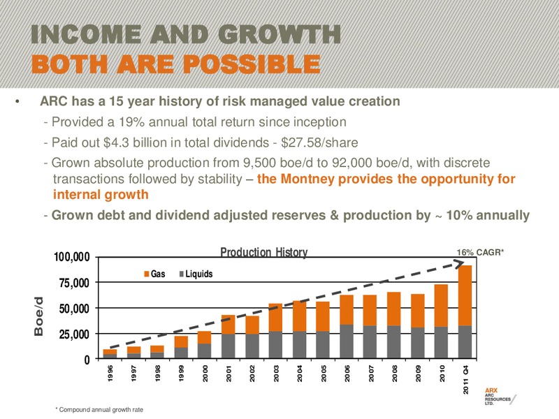 FIRSTENERGY EAST COAST ENERGY CONFERENCE – Arc Resources Ltd. – slide 6