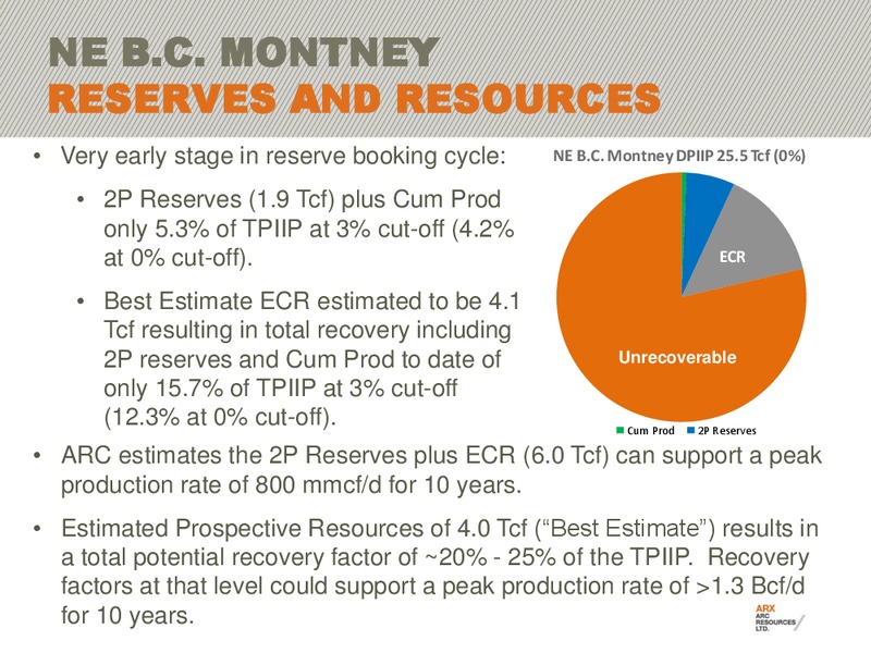 FIRSTENERGY EAST COAST ENERGY CONFERENCE – Arc Resources Ltd. – slide 20