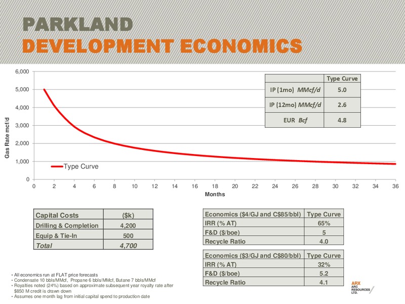 FIRSTENERGY EAST COAST ENERGY CONFERENCE – Arc Resources Ltd. – slide 34