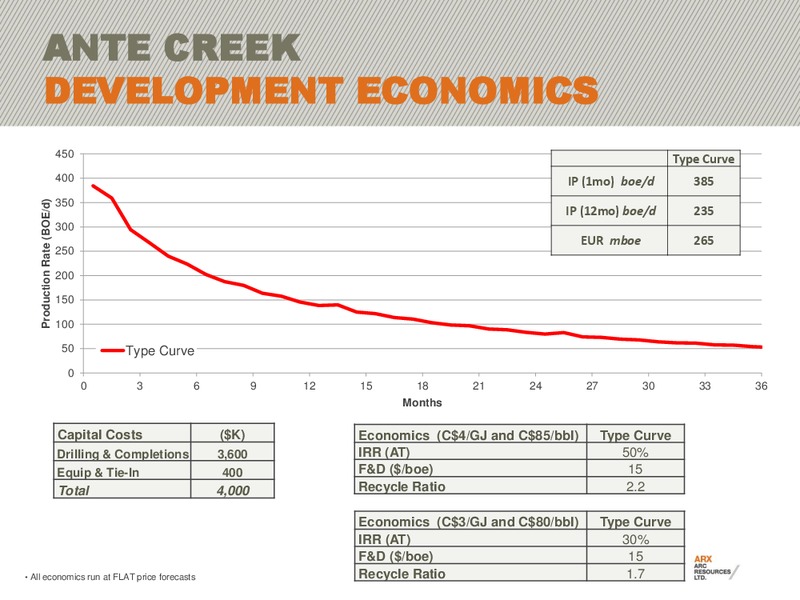 FIRSTENERGY EAST COAST ENERGY CONFERENCE – Arc Resources Ltd. – slide 45
