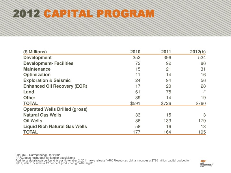 FIRSTENERGY EAST COAST ENERGY CONFERENCE – Arc Resources Ltd. – slide 57