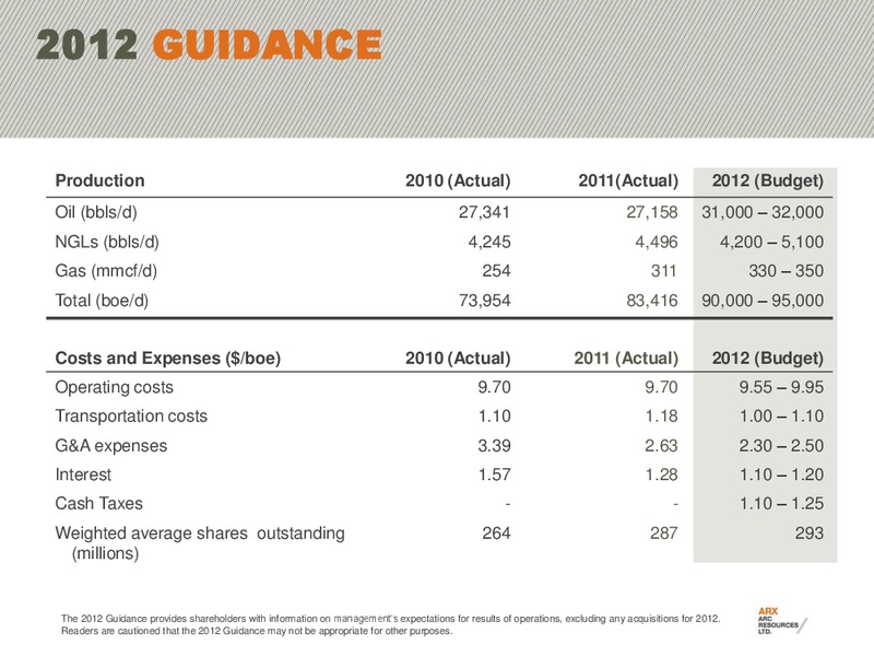 FIRSTENERGY EAST COAST ENERGY CONFERENCE – Arc Resources Ltd. – slide 58