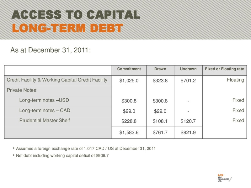FIRSTENERGY EAST COAST ENERGY CONFERENCE – Arc Resources Ltd. – slide 60