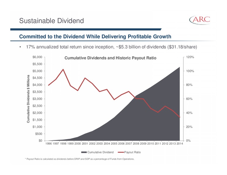 FIRST ENERGY EAST COAST ENERGY CONFERENCE – Arc Resources Ltd. – slide 11