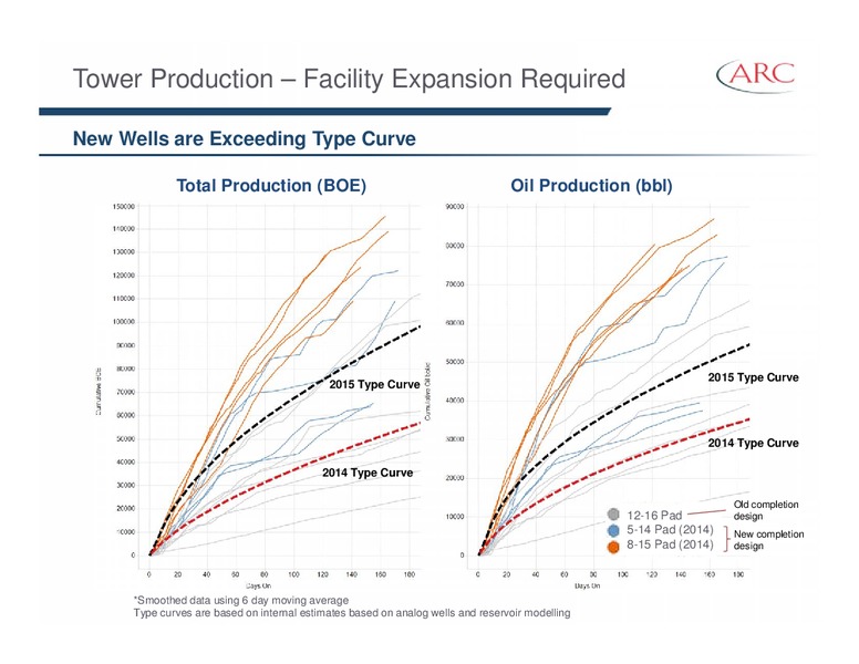 FIRST ENERGY EAST COAST ENERGY CONFERENCE – Arc Resources Ltd. – slide 20