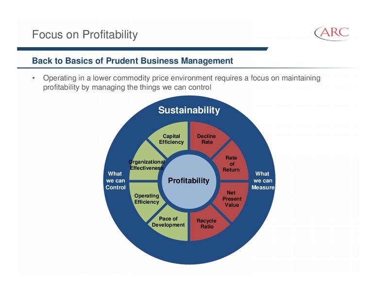 FIRST ENERGY EAST COAST ENERGY CONFERENCE – Arc Resources Ltd. – slide 24