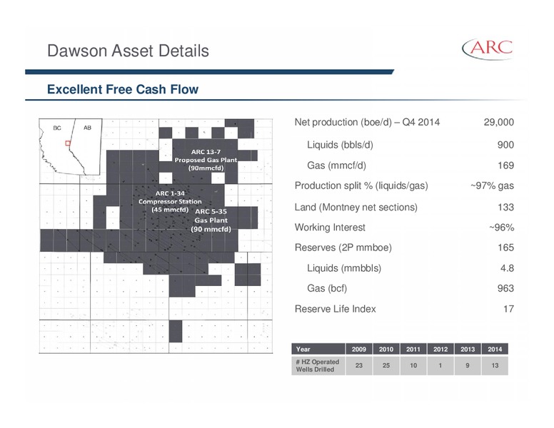 FIRST ENERGY EAST COAST ENERGY CONFERENCE – Arc Resources Ltd. – slide 28