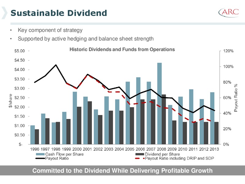 EAST COAST ENERGY CONFERENCE – Arc Resources Ltd. – slide 4