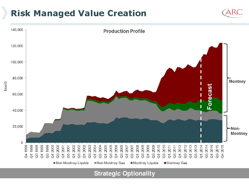 EAST COAST ENERGY CONFERENCE – Arc Resources Ltd. – slide 6