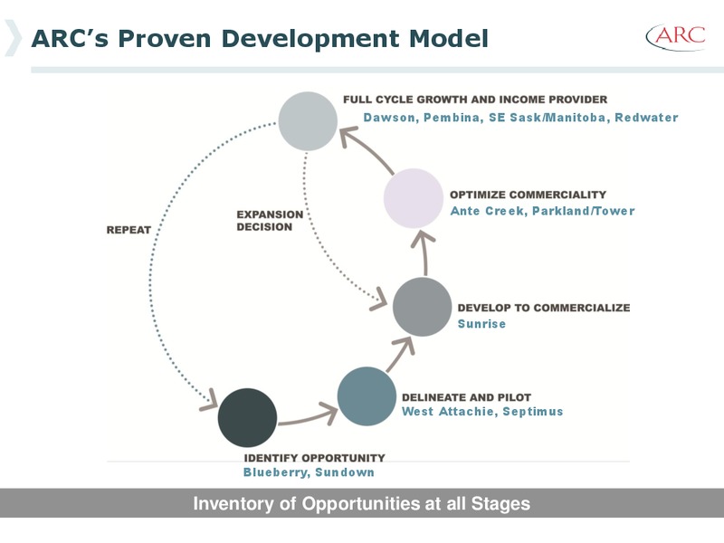 EAST COAST ENERGY CONFERENCE – Arc Resources Ltd. – slide 7