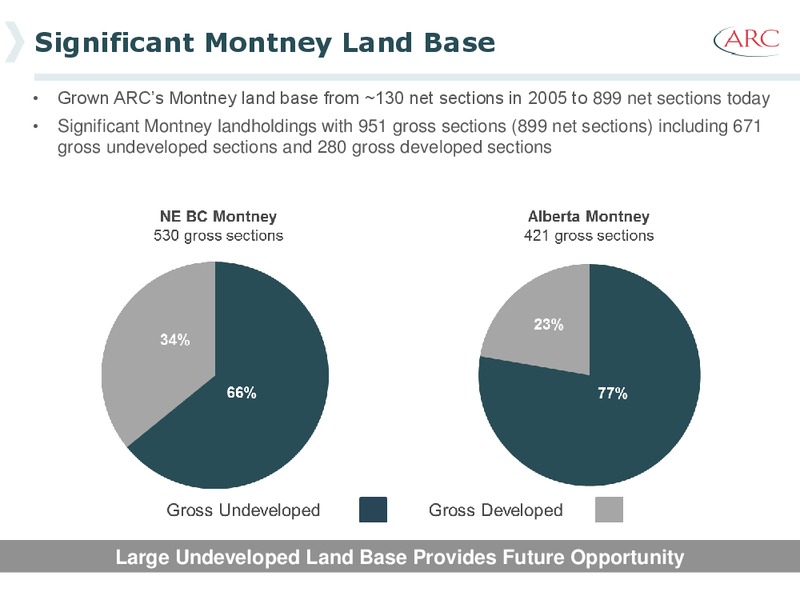 EAST COAST ENERGY CONFERENCE – Arc Resources Ltd. – slide 13