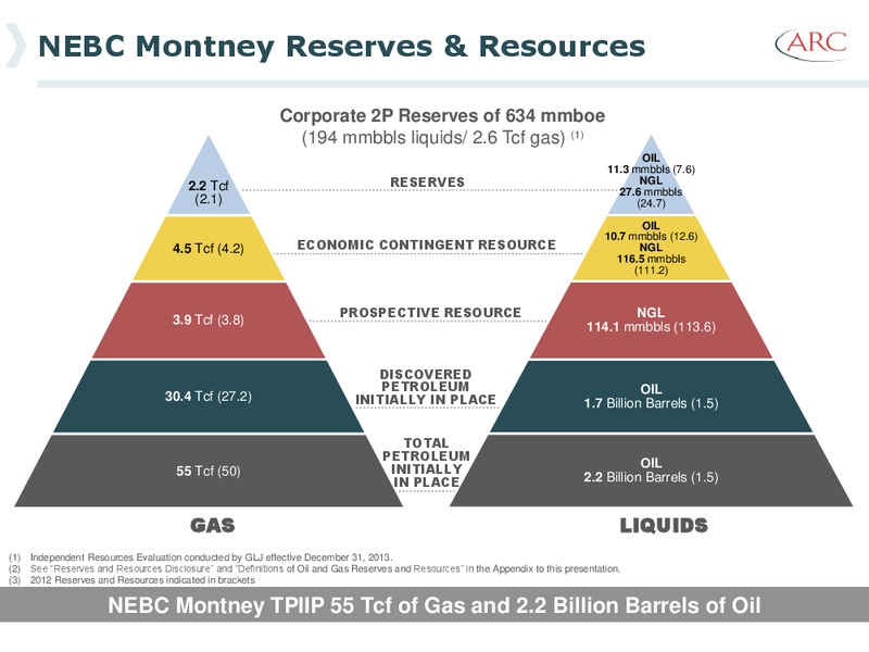 EAST COAST ENERGY CONFERENCE – Arc Resources Ltd. – slide 14