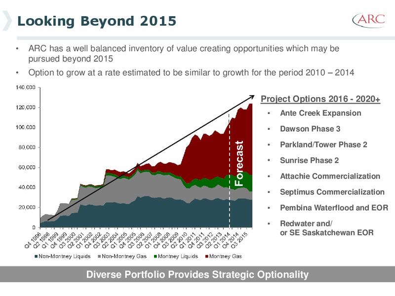 EAST COAST ENERGY CONFERENCE – Arc Resources Ltd. – slide 40