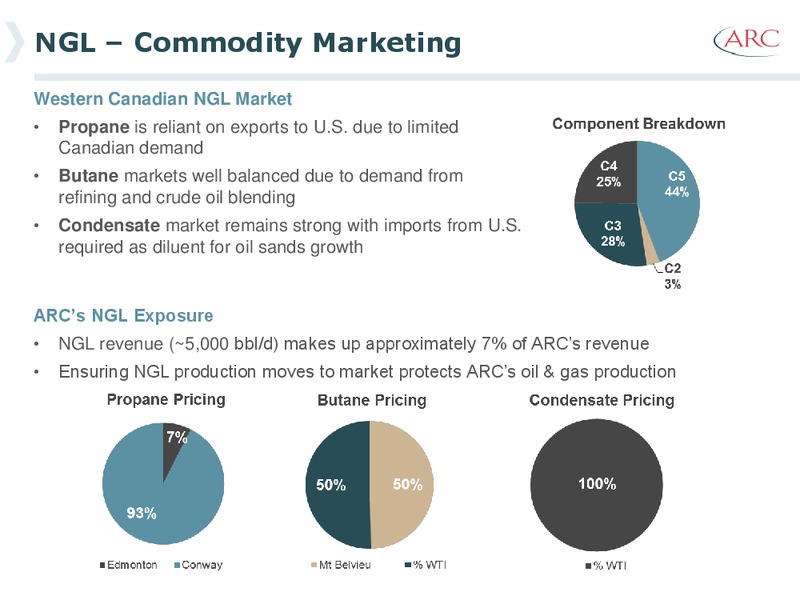 EAST COAST ENERGY CONFERENCE – Arc Resources Ltd. – slide 48