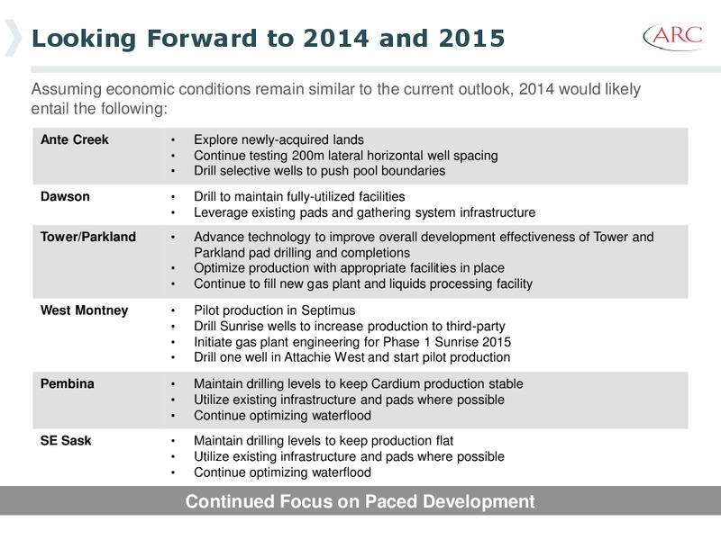 Howard Weil Energy Conference – Arc Resources Ltd. – slide 44