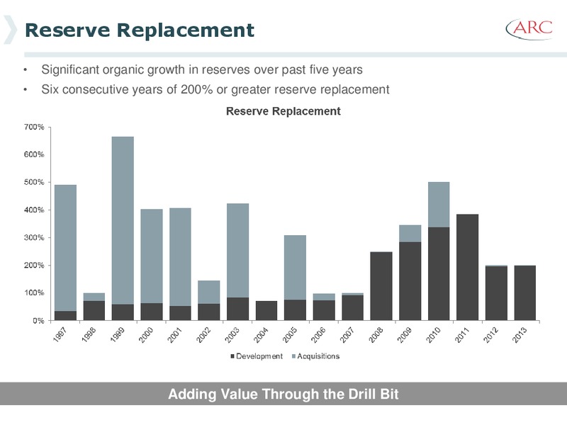 INVESTOR PRESENTATION – Arc Resources Ltd. – slide 9