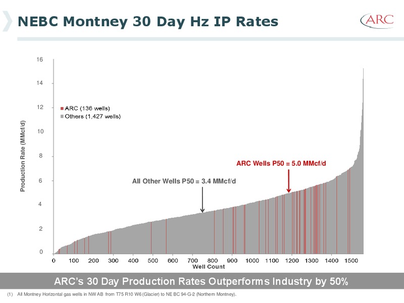 INVESTOR PRESENTATION – Arc Resources Ltd. – slide 30