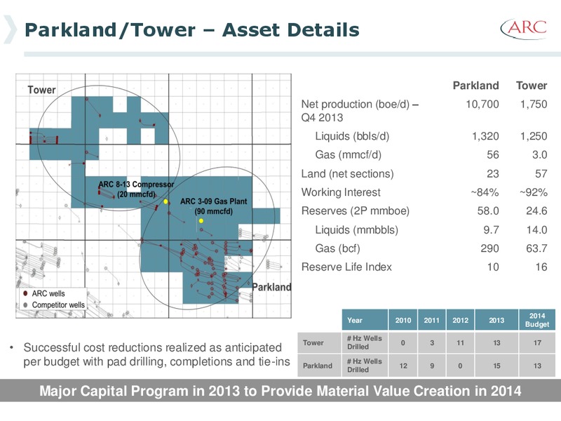 INVESTOR PRESENTATION – Arc Resources Ltd. – slide 40