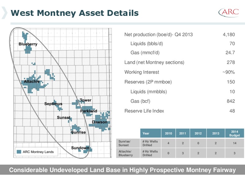 INVESTOR PRESENTATION – Arc Resources Ltd. – slide 47