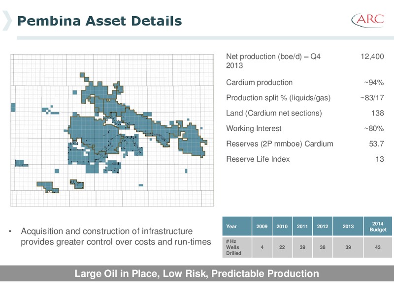 INVESTOR PRESENTATION – Arc Resources Ltd. – slide 62
