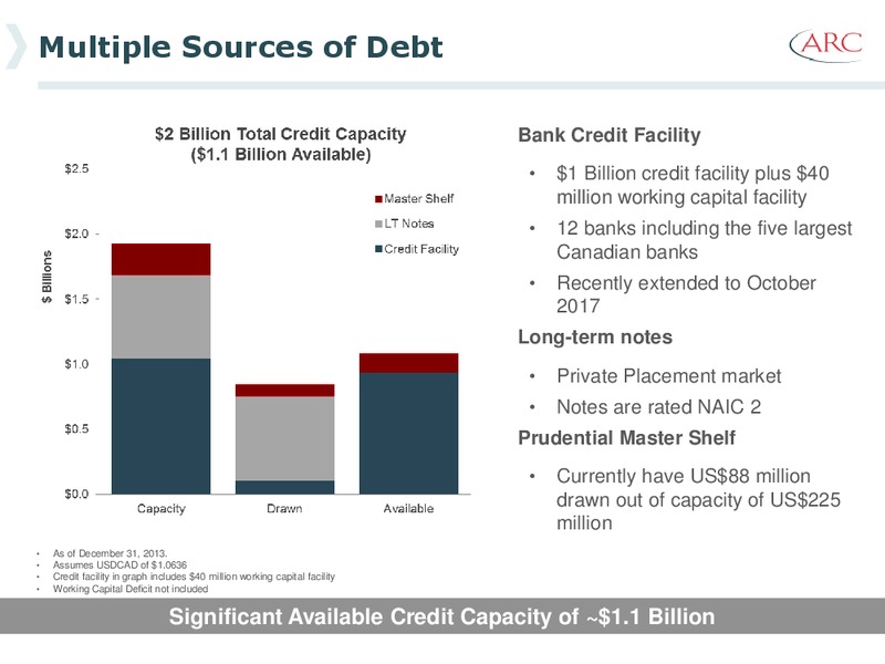 INVESTOR PRESENTATION – Arc Resources Ltd. – slide 72